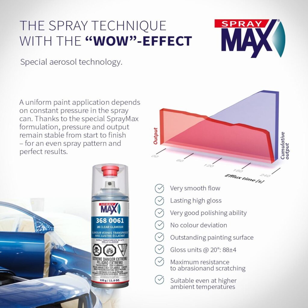Best Automotive Clear Coat – SprayMax 2K Glamour High Gloss Review