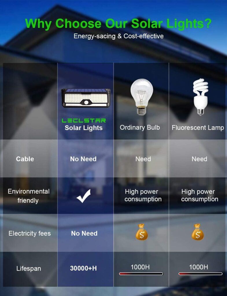 Best Outdoor Lighting – Solar Outdoor Lights Review