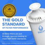 Best Water Dispenser – Brita UltraMax Large 27-Cup Review
