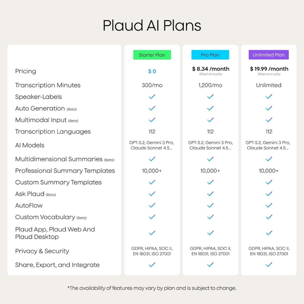 Best Electronics – Plaud Note Pro AI Voice Recorder Review