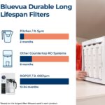 Best Water Filter System – Bluevua RO100ROPOT Countertop RO Review